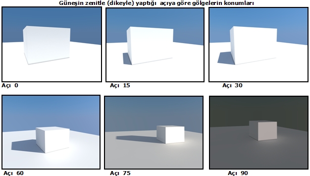 gunes_zenit_konum.jpg